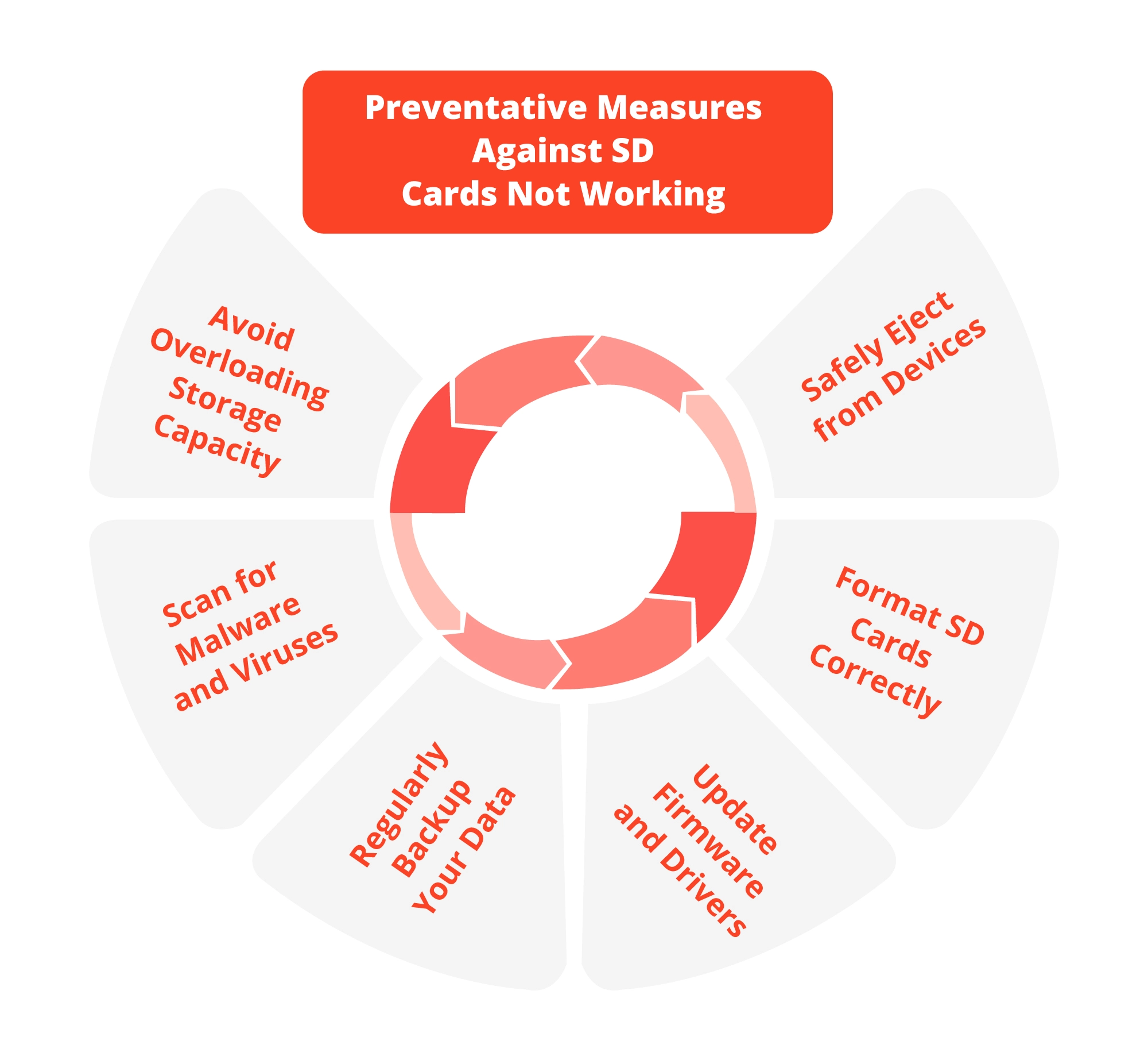 Preventative Measures Against SD Cards Not Working