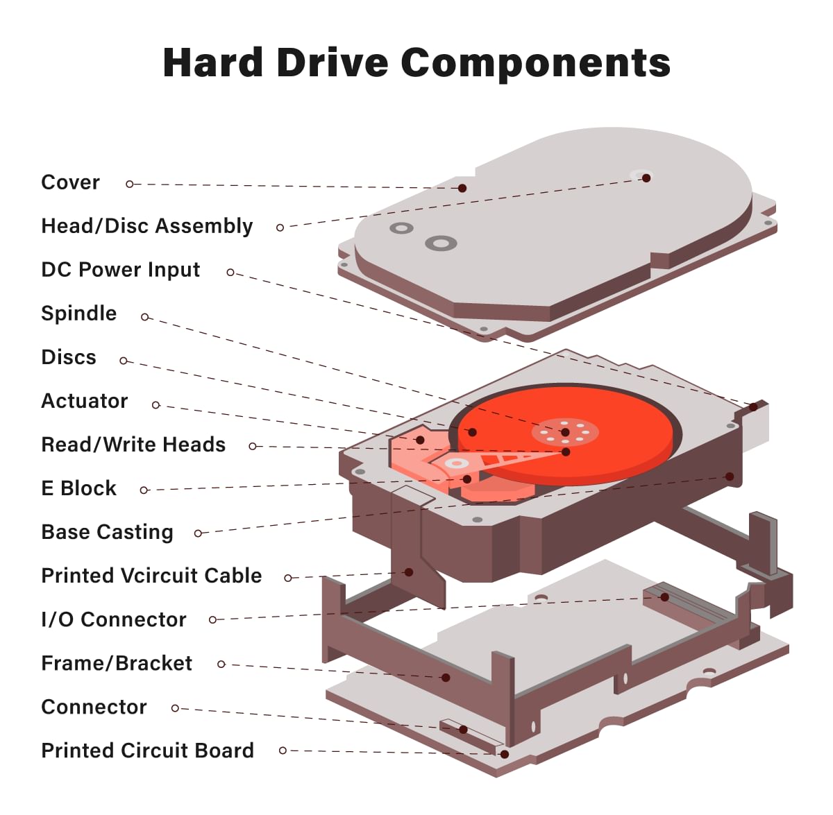 Hard Drive Components