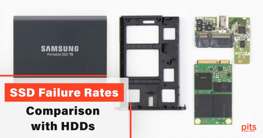 SSD Failure Rates - Comparison with HDDs