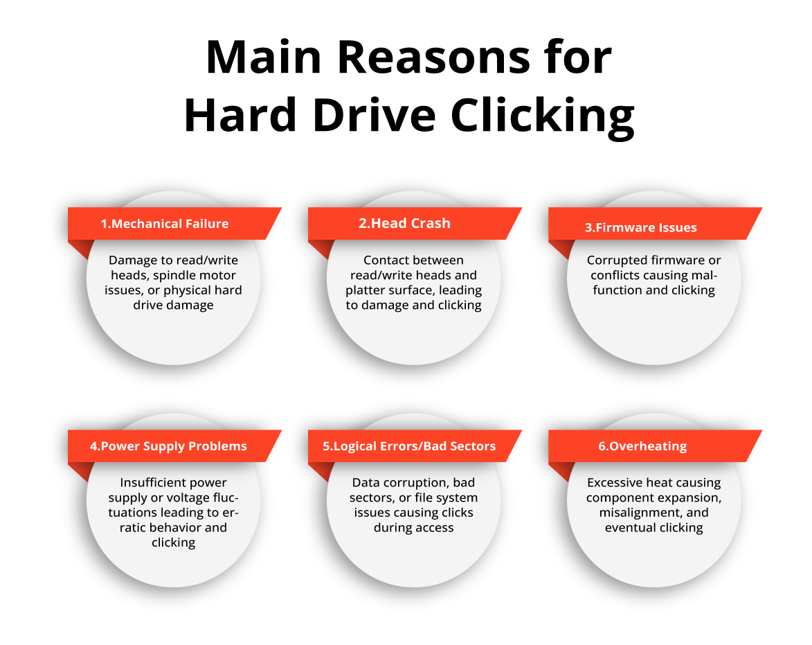 Common Causes of Hard Drive Clicking