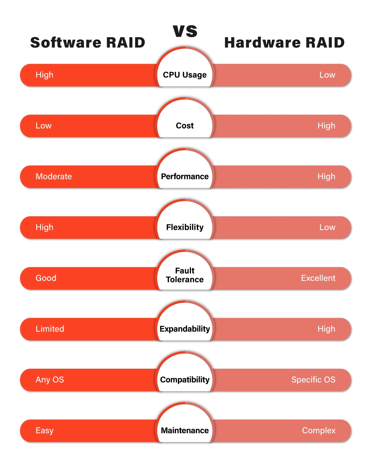 Software-RAID-vs.-Hardware-RAID