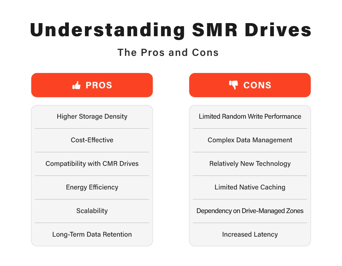 Understanding SMR Drives The Pros and Cons