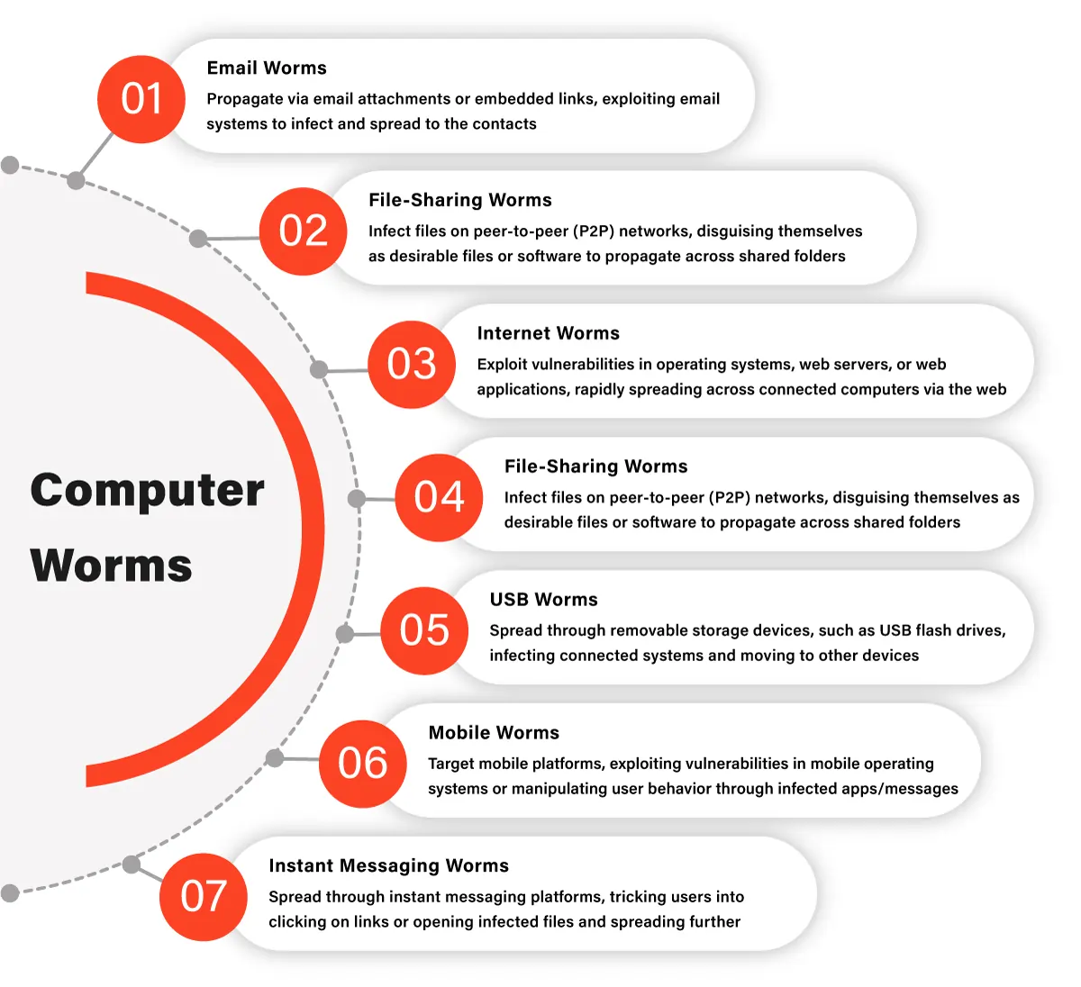 Computer Worms The Silent Invaders