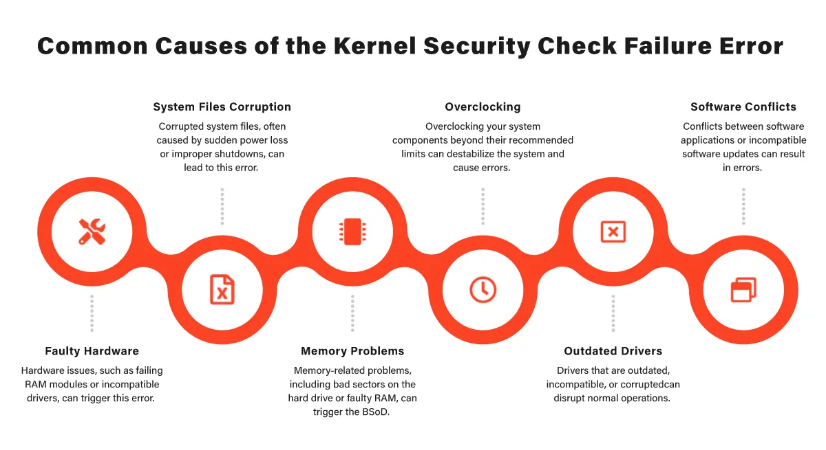 Common Causes of the Kernel Security Check Failure Error