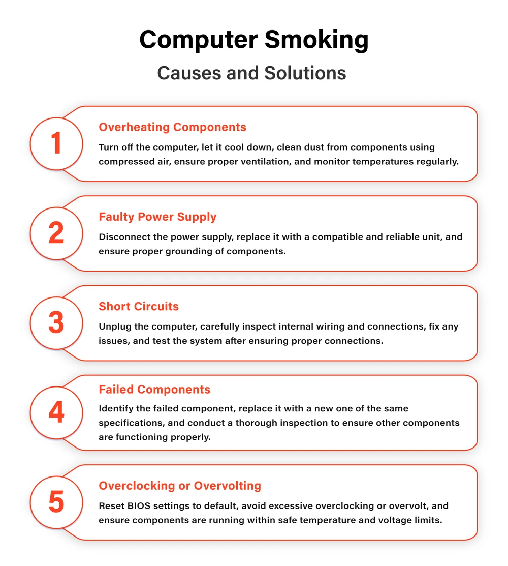 Computer Smoking – Causes and Solutions