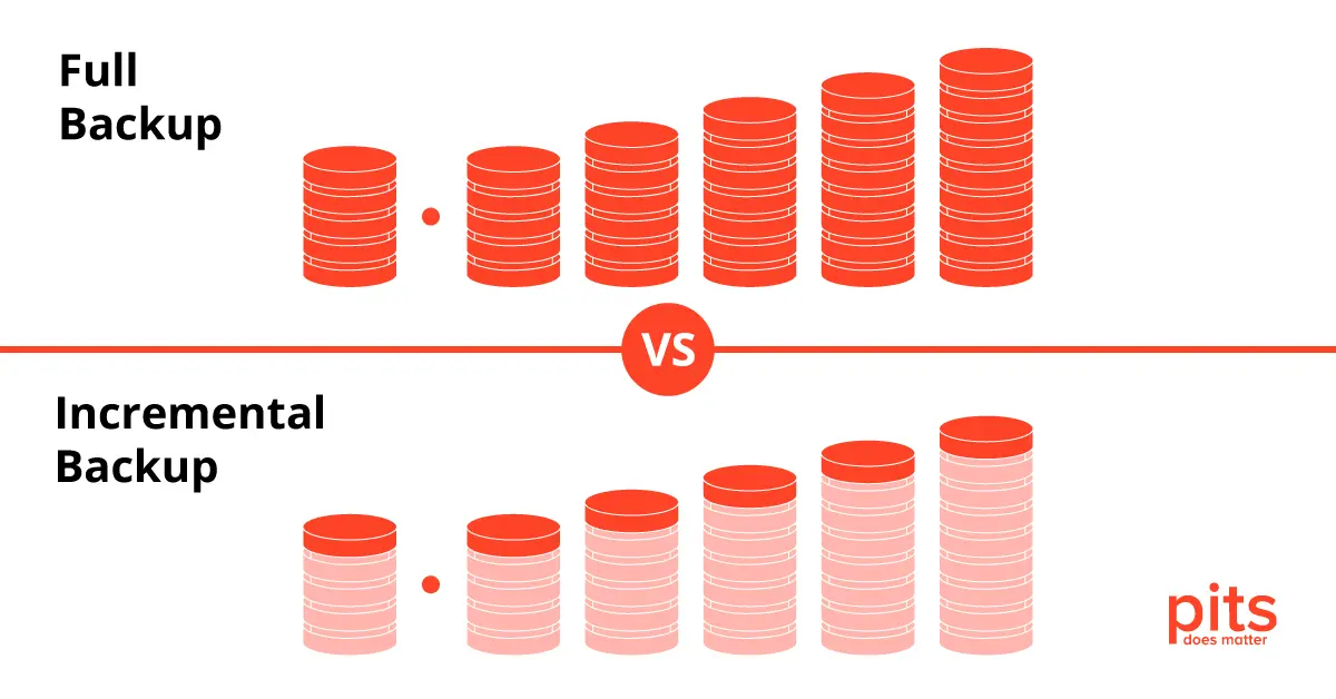 What is the Difference Between Full Backup vs Incremental Backup