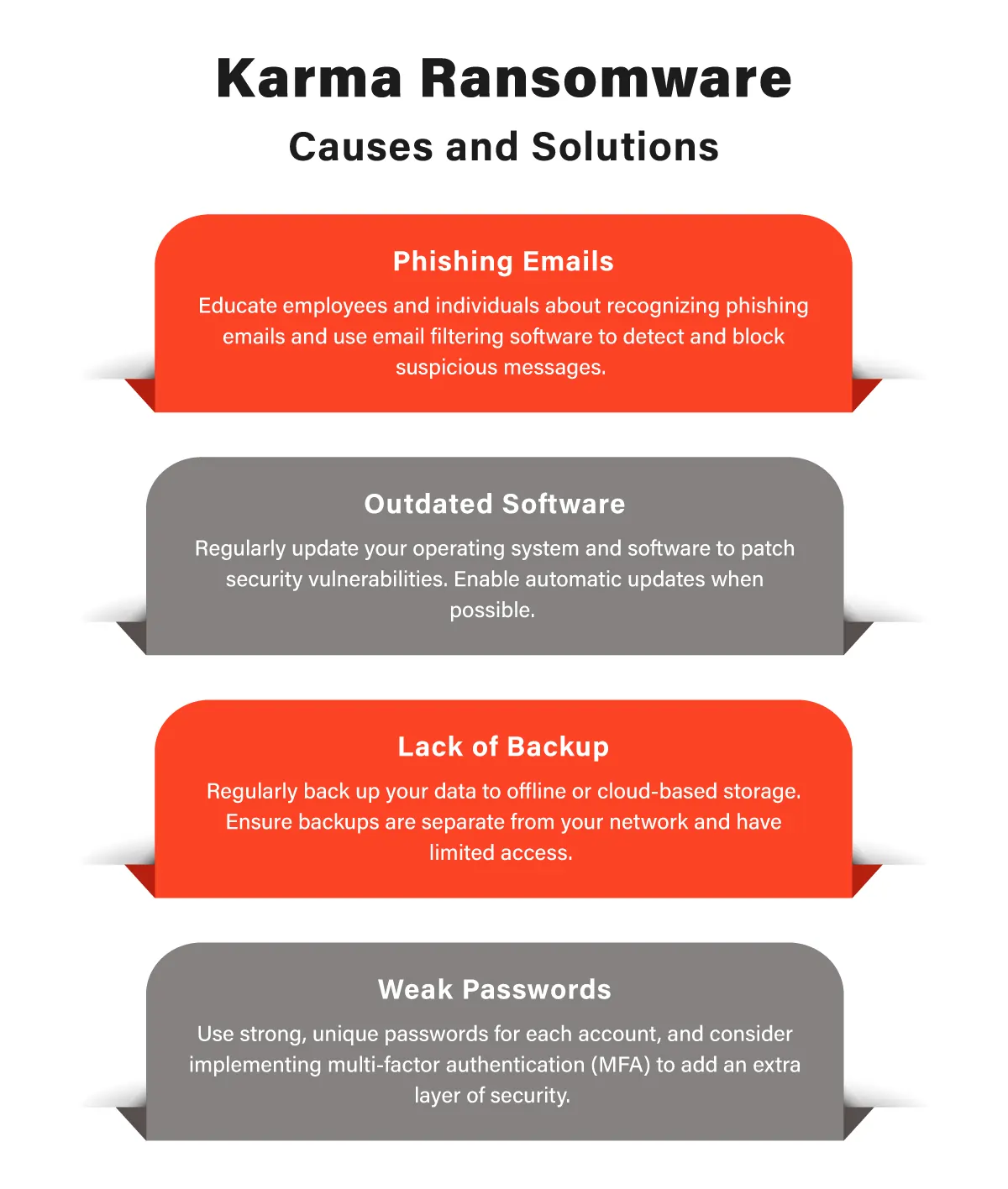 Karma Ransomware Unveiling the Threat