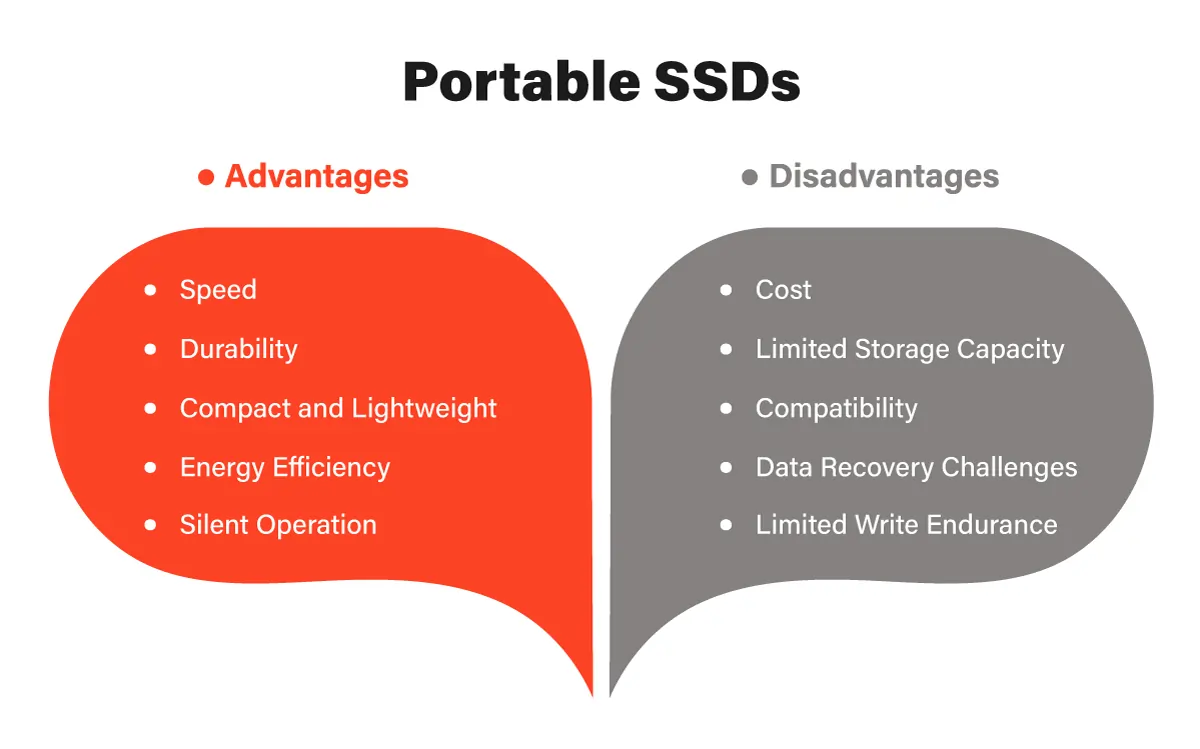 Portable SSDs Compact, Fast, and Perfect for On-the-Go