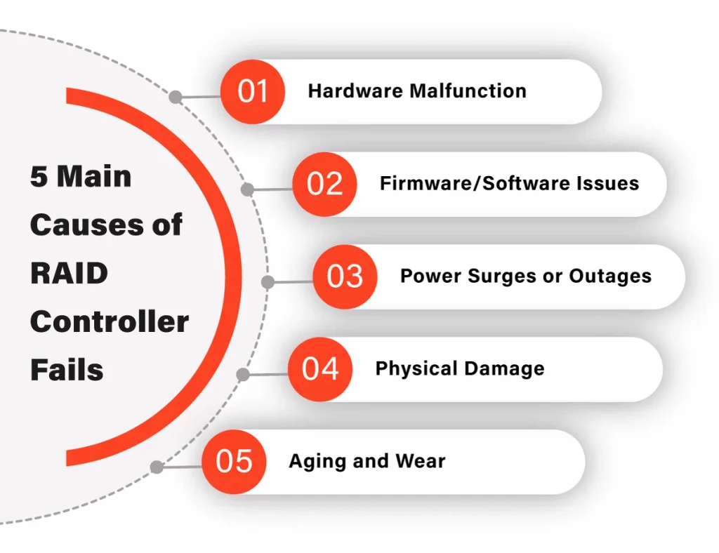 What is a RAID Controller