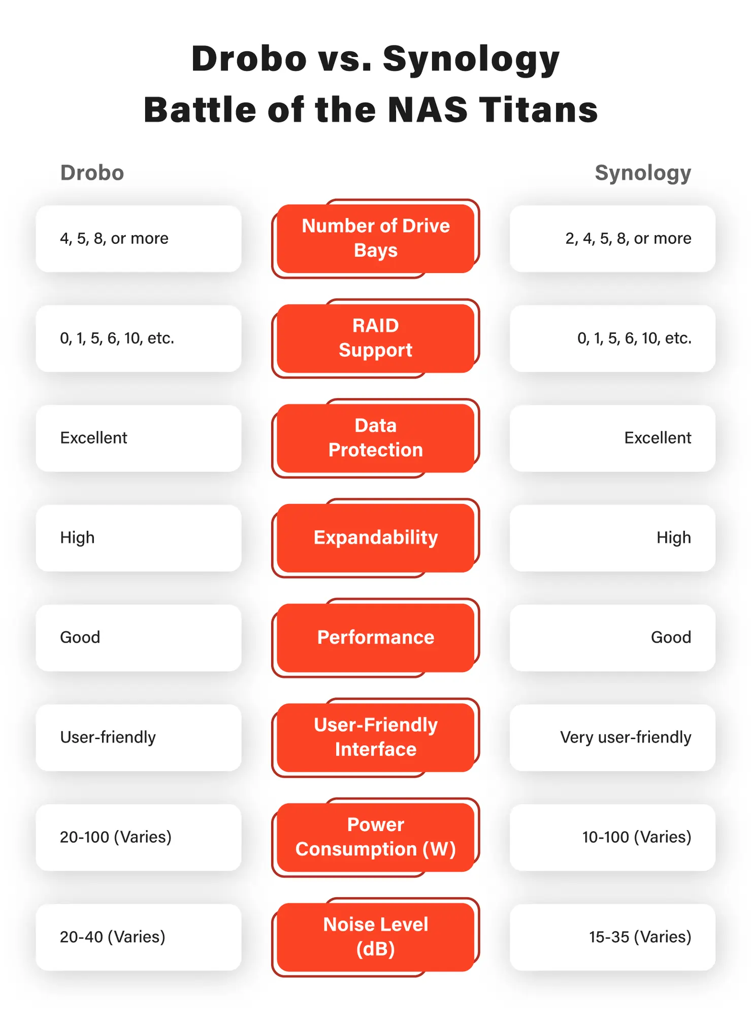 Drobo vs. Synology Battle of the NAS Titans