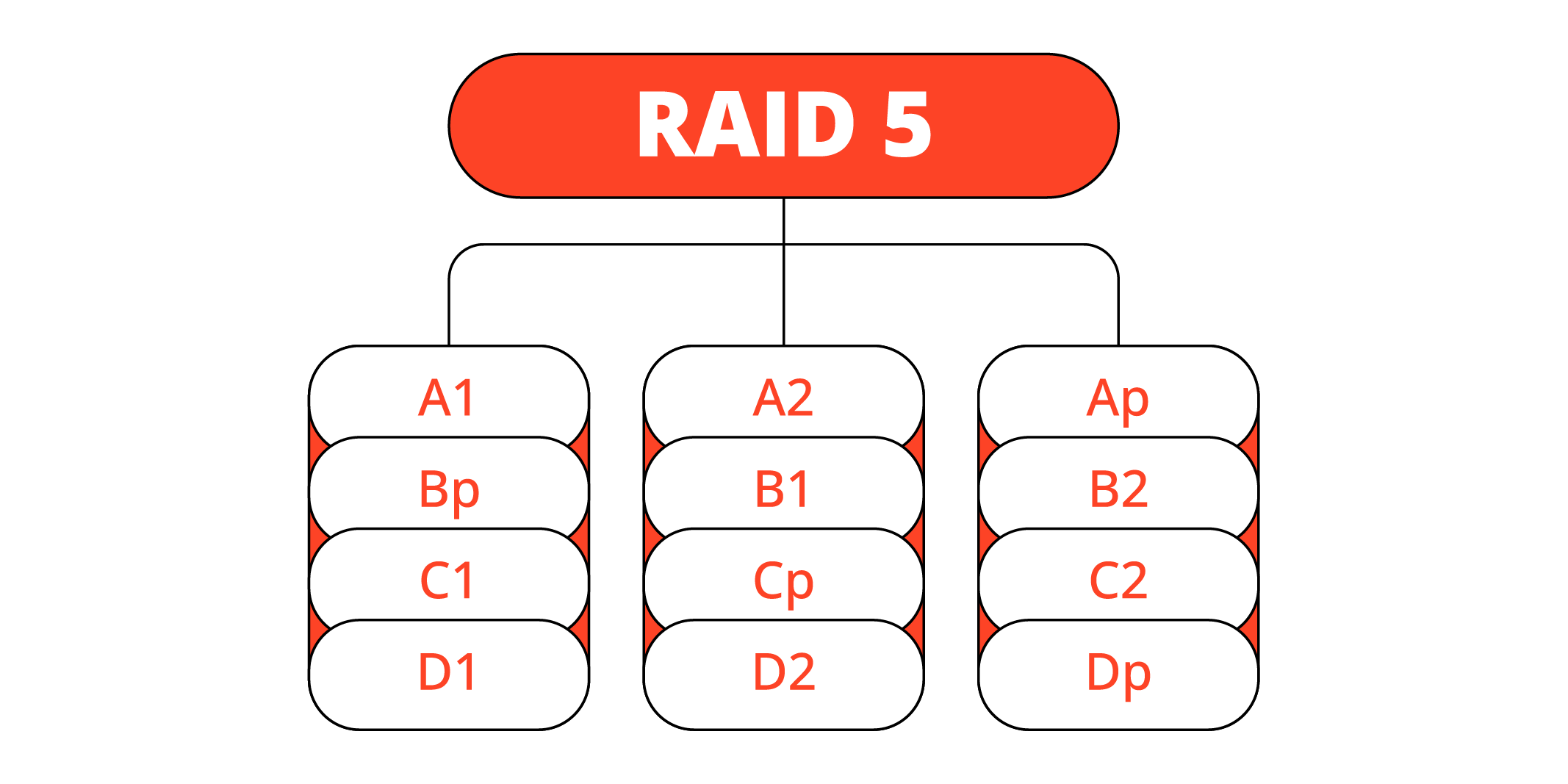 RAID 5 Data Recovery