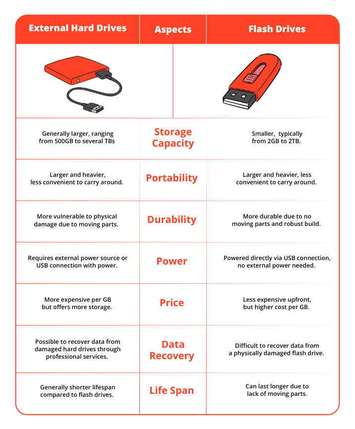 external hard drive vs flash drive