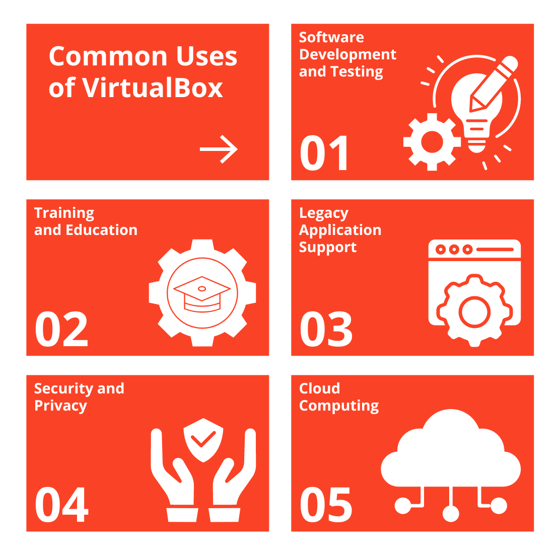 Common Uses of VirtualBox
